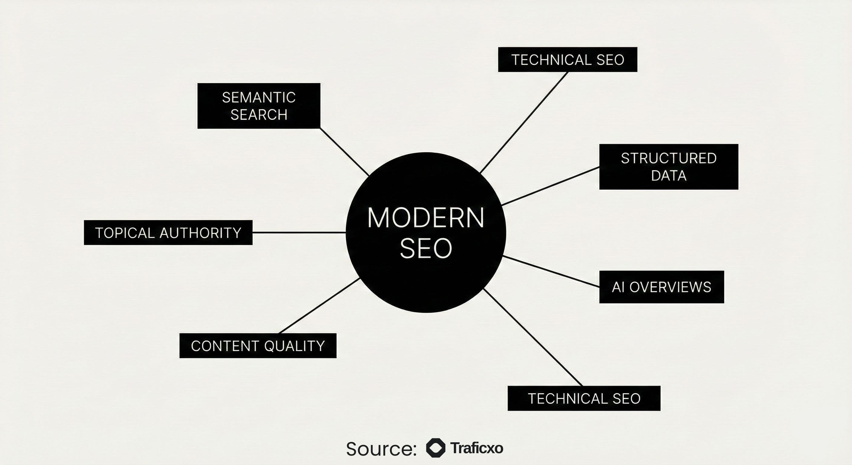 LSI Keywords Meaning and Definition: Do They Really Matter in SEO?